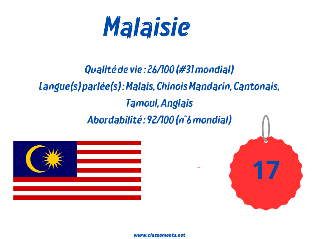 Malaisie l'une des meilleurs pays où vivre dans le monde