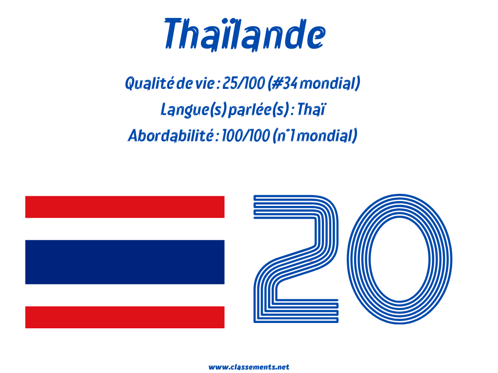 Taïlande l'une des meilleurs pays où vivre dans le monde