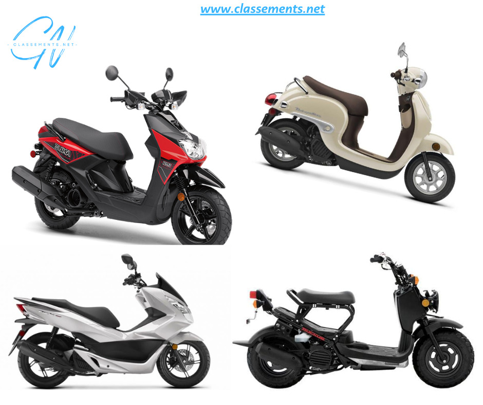 LES 10 PREMIERS SCOOTERS DE HONDA EN 2023 : EXAMEN DES PERFORMANCES ET DES PRIX